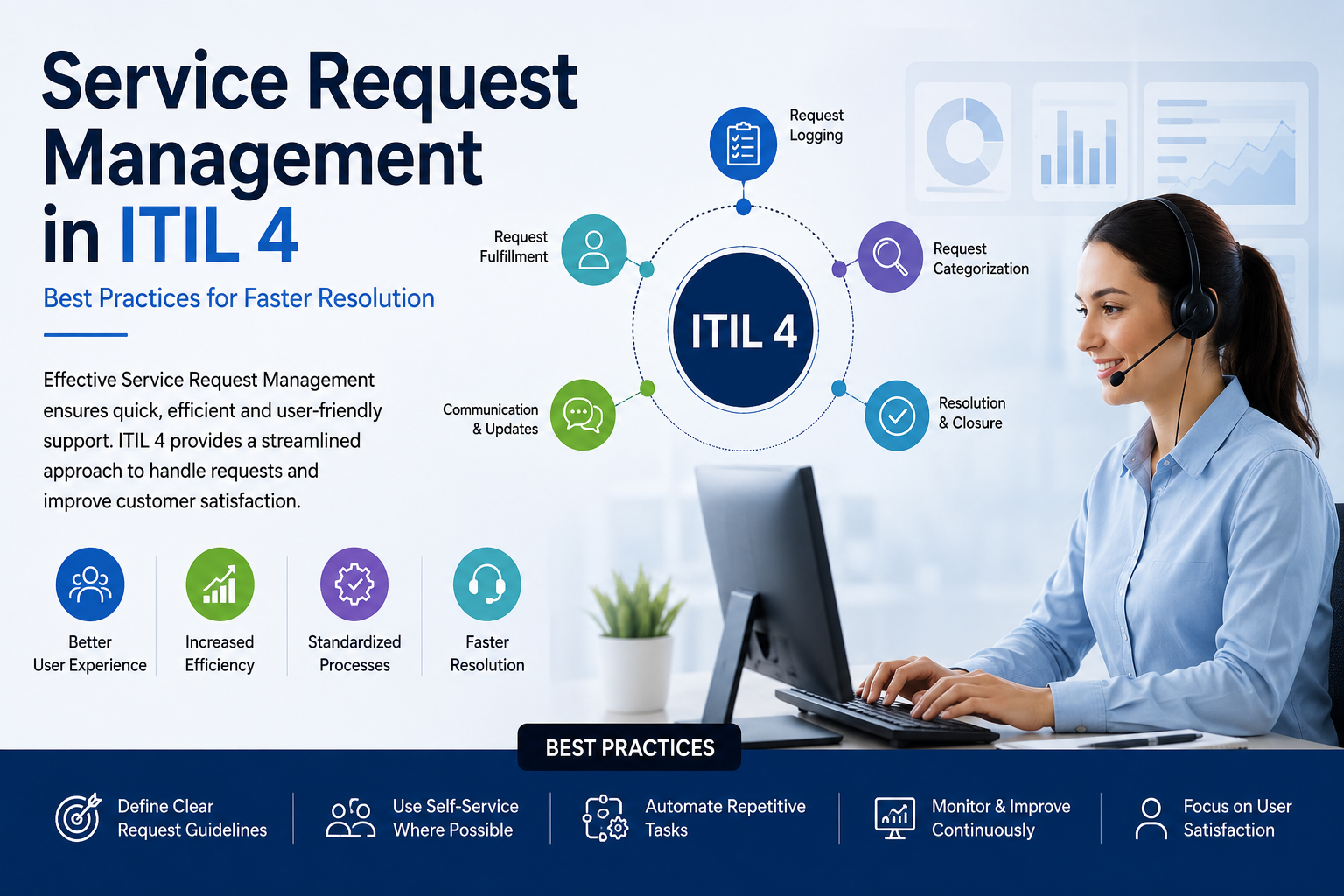Service Request Management in ITIL 4: Best Practices for Faster Resolution